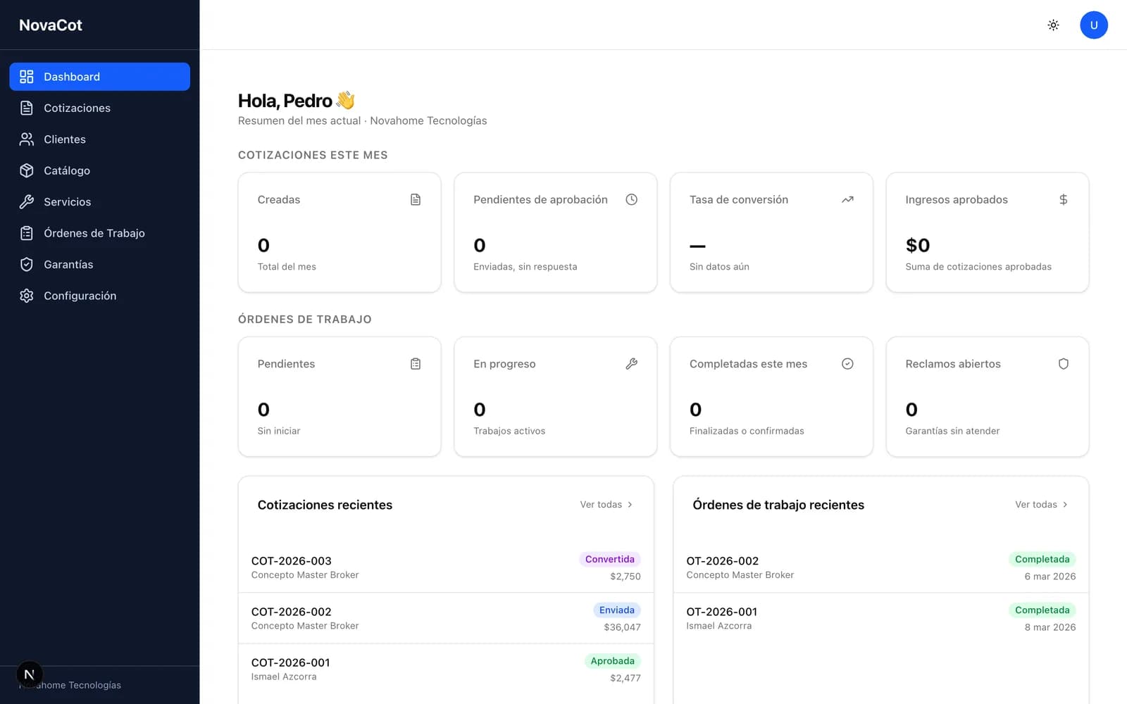 Dashboard NovaCot — métricas mensuales de cotizaciones y órdenes de trabajo